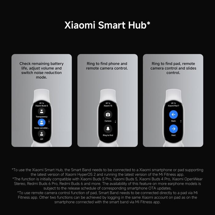 Фітнес-трекер Xiaomi Smart Band 10, смарт-годинник, 1,72-дюймовий AMOLED-дисплей, 21-денний час роботи від батареї, водонепроникність 5 атм, відстеження серцевого ритму та сну, понад 150 спортивних режимів, швидке зняття, чорний, сучасний