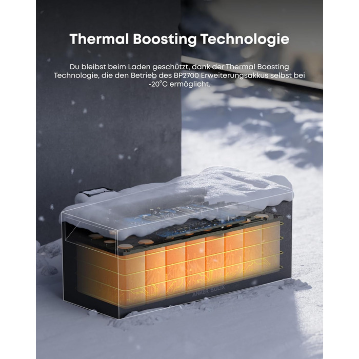 Балконна електростанція з накопичувачем, розширювальний акумулятор для Solarbank 3 Pro, ємність 2,68 кВтгод, можливість розширення до 16,128 кВтгод, модульна конструкція, PluginPower, 6000 циклів зарядки, 2700