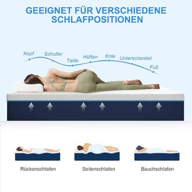 Зонний матрац з холодної піни Висота 18 см, 90 x 200 см Рівні жорсткості 3 та 4 (H3 та H4) Ергономічний матрац Дихаючий матрац, що згортається, зі знімним тканинним чохлом, 90 x 200 см, висота 18 см, H3 та H4, 7-