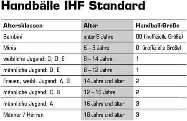 Гандбольний м&39яч для дітей та дорослих, найкращий гандбольний м&39яч для матчів та тренувань, 2 червоний/сірий/синій