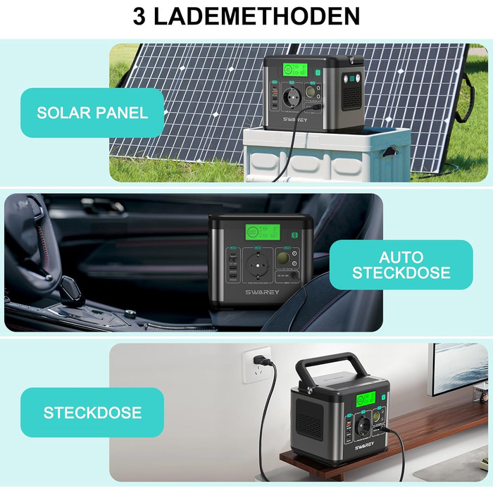 Портативна електростанція, сонячний генератор 222 Втгод, вихідна потужність змінного струму 300 Вт (пікова 600 Вт), порт USB-C 65 Вт, електростанція для кемпінгу, подорожей та кемперів