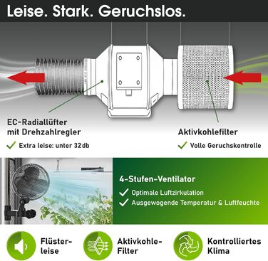 Гроубокс BRAST Growzelt Комплект для вирощування з додатковим обладнанням Різні розміри 60x60x140-120x60x180 см LED технологія повного спектру Система вентиляції та поливу Водонепроникний та світлонепроникний 70x70x160 см XL