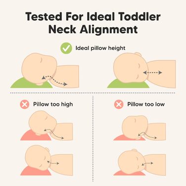Дитяча подушка KeaBabies з наволочкою 535 см Дитяча подушка від 2 років, яку можна прати, м&39яка органічна, для сну, велика (KeaFriends) Keafriends 1-Pack, Jumbo з наволочкою