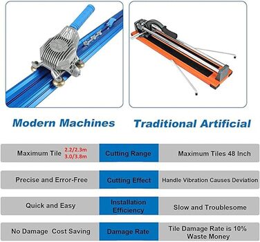 Ручний плиткоріз YANGYMM, професійний широкоформатний плиткоріз, керамічний плиткоріз для 2,2 М / 2,3 М / 3 М / 3,8 М великої керамогранітної плитки, 2,3 М