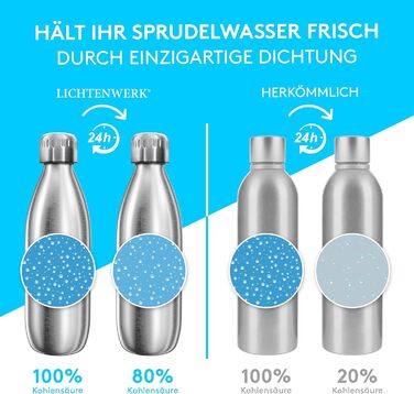 Преміальна пляшка з нержавіючої сталі 1 л дуже велика сумісна з SodaStream Duo - Безпечна для вуглекислого газу - Можна мити в посудомийній машині - Пляшка для пиття з нержавіючої сталі