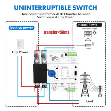 Перемикач Jadeshay, автоматичний перемикач передачі Фотоелектричний автоматичний перемикач 220 В без розриву, ZGQ5G-100A/2P для балконної електростанції