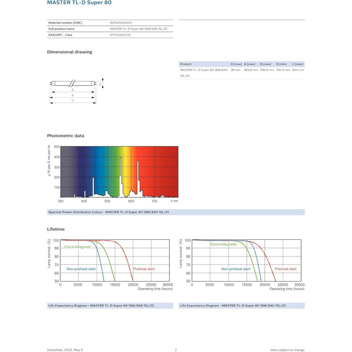 Люмінесцентна лампа TL-D 18 Watt 840 25 шт. - Philips
