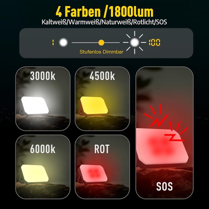 Акумуляторний світлодіодний кемпінговий ліхтар ємністю 24000 мАг, портативні кемпінгові ліхтарі яскравістю 1800 люмен, до 300 годин роботи, QC3.0 22,5 Вт та 5 режимів освітлення, водонепроникний IPX5, необхідне для кемпінгу під час відключення електроенер