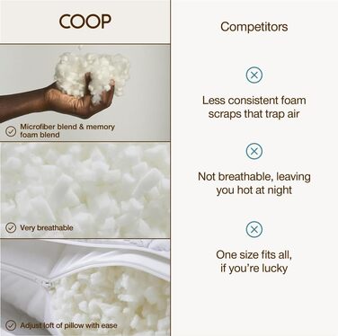 Піна з ефектом пам&39яті з перехресним нарізом - Наповнювач для подушок середньої щільності, мішок 0,9 кг - Змінний пакет для персоналізації вашої преміальної подушки - Сертифіковано Greenguard Gold та CertiPUR-US.