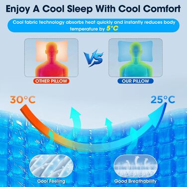 Ортопедична подушка для сну на боці з проймою, подушка для шиї з піни з ефектом пам&39яті, 3 пройми, ергономічна подушка для голови та плечей, підходить для тих, хто спить на боці, на животі, на спині та на ногах.