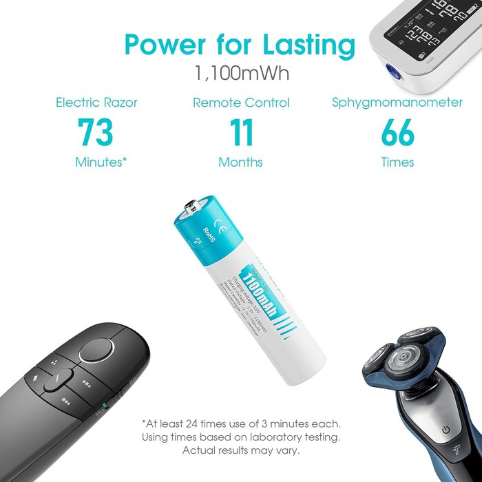 Акумуляторні літієві батарейки AAA 1,5 В - 4 батарейки високої ємності 1100 мВтгод з РК-дисплеєм, надшвидка зарядка 2 години - тривалий термін служби 10 років, 1300 циклів зарядки для іграшок, бритв тощо - в комплекті 4 батарейки зарядний пристрій з білим