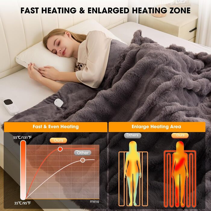 Електрична ковдра з підігрівом Uplayteck, 200x150 см, 8 температурних режимів, 6 таймерів, електрична ковдра з підігрівом та автоматичним вимиканням, швидкий нагрів, м&39яка фланелева ковдра, яку можна прати