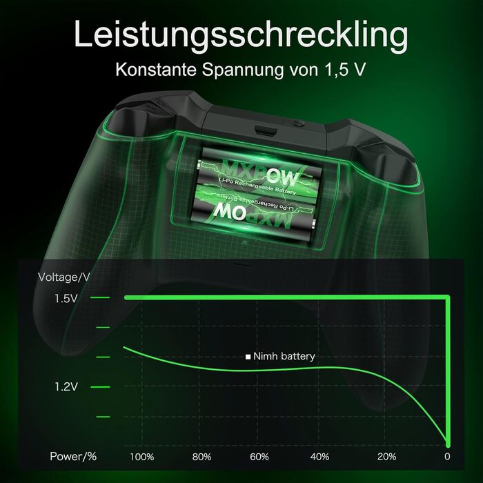 Літієві батарейки типу АА, 8 шт. , із зарядним пристроєм, акумуляторні батарейки високої ємності 1,5 В 3400 мВтгод, 1500 циклів розрядки/зарядки, зарядний пристрій із РК-дисплеєм