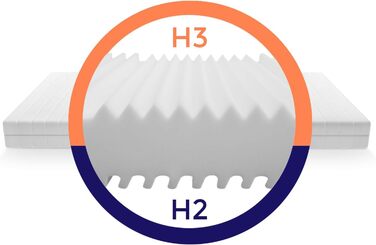 Ортопедичний 7-зонний матрац Mister Sandman 200x200 см H2 H3, матрац з холодної піни 200x200 см, Вироблено в Німеччині, висота 15 см, 200 x 200 см