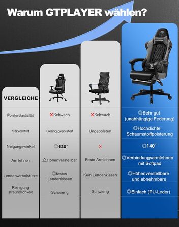 Ігрове крісло GTPLAYER - Ергономічне офісне крісло з регульованою поперековою опорою/підголівником та підставкою для ніг, вантажопідйомність 150 кг, сірий Ігрове крісло, крісло для ПК, письмове крісло