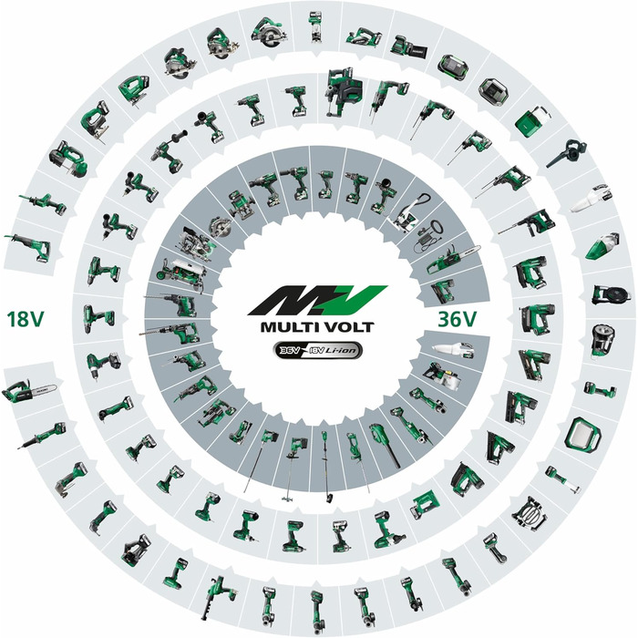 Акумуляторний перфоратор DH12DD (12В безщітковий двигун, функція RFC, антивібраційна рукоятка, функція автоматичної зупинки, 2 режими роботи, у транспортному кейсі)
