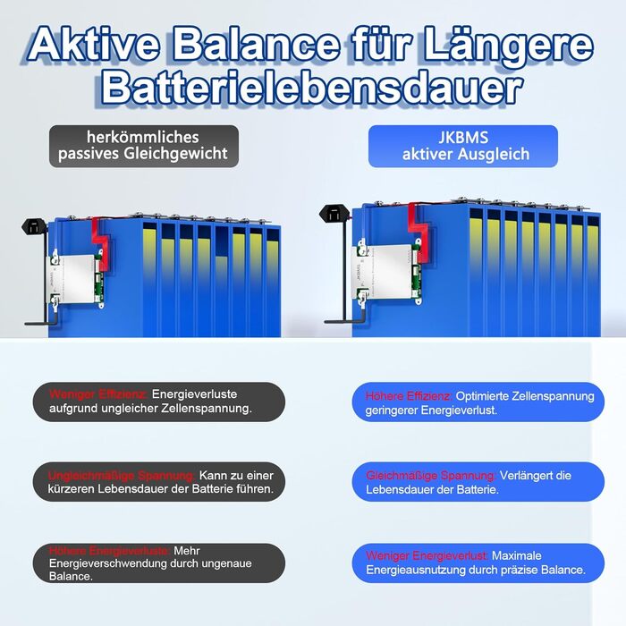 Розумна система керування будинком (BMS) 4S-8S 12V-24V 40A 0.4A з активним балансуванням, вбудованою платою захисту акумулятора Bluetooth та RS485 для літій-іонних, LiFePO4 та LTO літієвих акумуляторних блоків (JK-BD4A8S4P) Розумна система керування будин