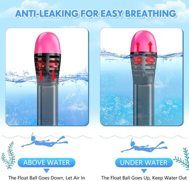 Маска для сноркелінгу, маска для повного обличчя, маска для дайвінгу 180 для дорослих/дітей, комплект для сноркелінгу із захистом від протікання та запотівання