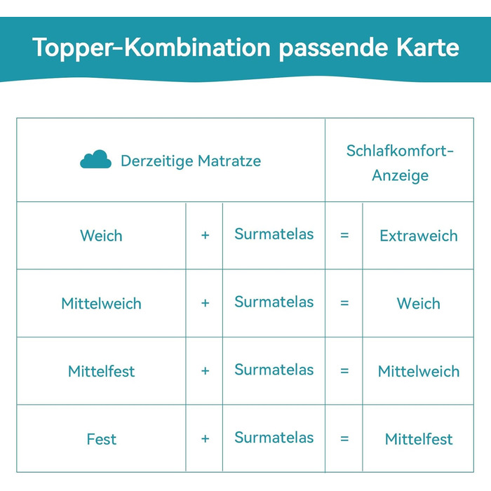 Наматрацник Storeo Basics з піни з ефектом пам&39яті з ремінцями, 140 x 200 см, товщина 5 см, білий 140 x 200 x 5 см
