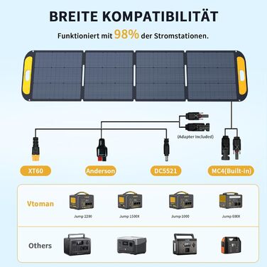 Портативна електростанція VTOMAN FlashSpeed 1000 із сонячною панеллю 220 Вт,