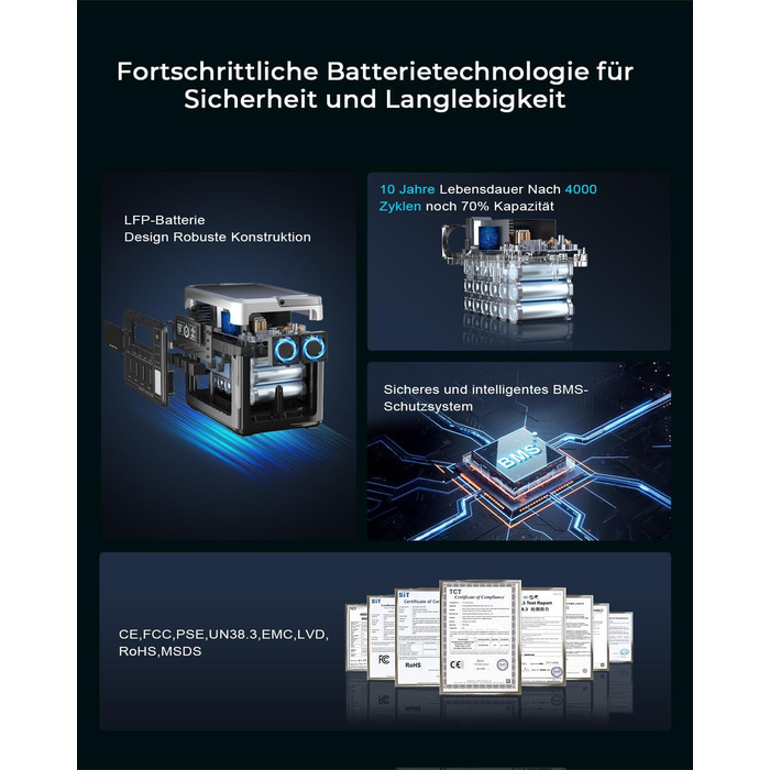 Сонячний генератор OUKITEL P1000 Plus із сонячною панеллю 100 Вт, портативна електростанція 1800 Вт (пікова потужність 3600 Вт), швидка зарядка 0-80 за 45 хвилин, акумулятор LiFePO4 ємністю 1024 Втгод, надзвичайно тихий для кемпінгу, RV P1000PLUSPV100