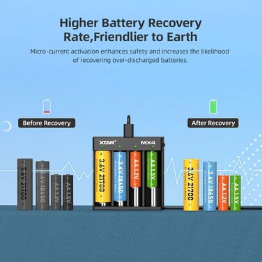 Універсальний зарядний пристрій XTAR MX4 для акумуляторів типу AA/AAA - Розумний зарядний пристрій для літій-іонних акумуляторів 1,5 В, літій-іонних акумуляторів 3,7 В, літій-полімерних акумуляторів 3,2 В та нікель-металгідридних акумуляторів 1,2 В з авто