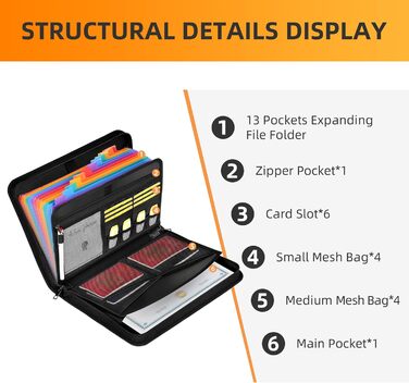 Папка для документів A4 з 13 відділеннями та кількома відділеннями - Вогнетривка сумка для документів із застібкою-блискавкою та етикетками - для файлів формату А4 Закордонний паспорт Квитанція та інше (M, барвистий акордеон з 13 кишенями, чорний), 4 -