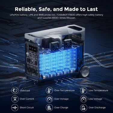 Портативний сонячний генератор LiFePO4 ємністю 3840 Втгод з виходом 3x230 В змінного струму 3600 Вт (пікова потужність 7200 Вт), портативні електростанції, швидка зарядка та накопичення енергії для подорожей, кемпінгу на природі, 3600 Pro Power Station