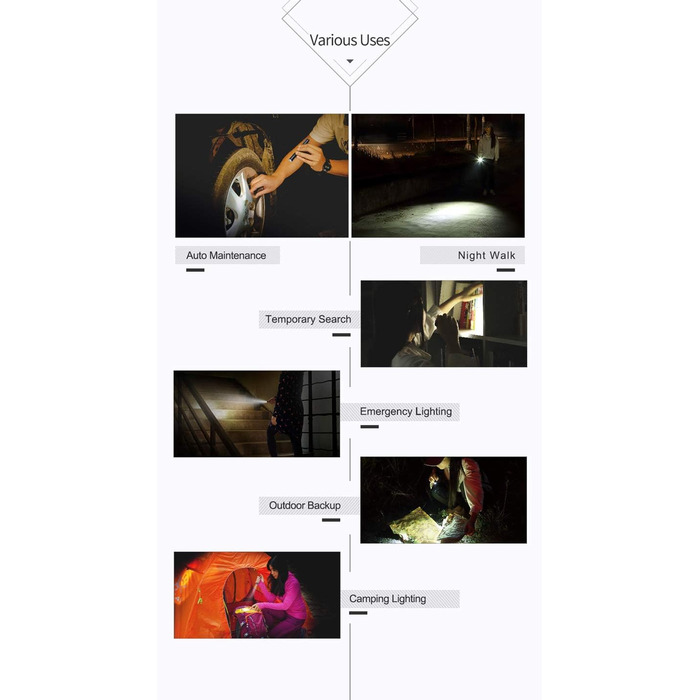 Ліхтарик K3R 350 люмен з USB-C, включаючи акумулятор Nextorch ємністю 320 мАг, 3R -