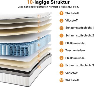 Матрац TXO 140x200 см, висота 25 см, пружинний матрац кишенькової форми, рівень жорсткості H3, 7-зонний пружинний матрац з високоякісною піною для підтримки спини, сертифікований Oeko-Tex та CertiPUR, 140 x 200 см