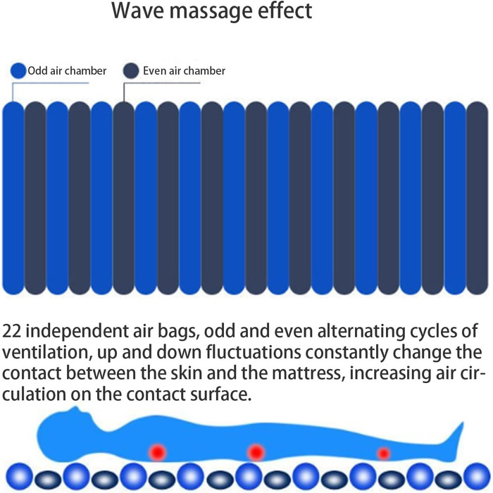 Протипролежневий матрац із системою змінного тиску для тривалого догляду, профілактики та лікування пролежнів, підходить для домашніх та лікарняних ліжок, ліжко для догляду за хворими, з насосом, легко чиститься, ширина 110 см