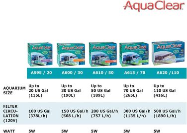 Зовнішній фільтр AquaClear Power Filter 50 для акваріума, що кріпиться на кліпсу, для акваріумів від 76 до 190 літрів, 6 Вт