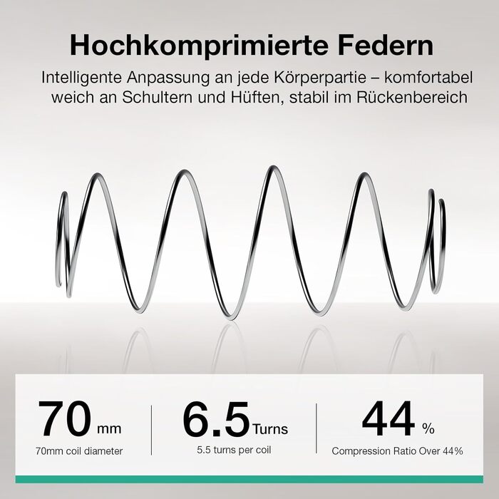 Матрац Novilla 140x200, H3 7-зонний пружинний матрац з кишеньковою структурою для цілеспрямованої підтримки, хвилеподібний шар комфортної піни для покращеної повітропроникності, сертифікований Oeko-Tex, висота 25 см x 25 см, 140 x 200 см