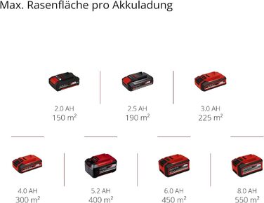 Аератор-садовий пилосос GE-SC 36/35 Li-Solo Power X-Change (36 В, ширина захвату 35 см, безщітковий двигун, вал з 16 ножами, складана ручка керування, без акумулятора) без валу-щітки та мішка для збору сміття