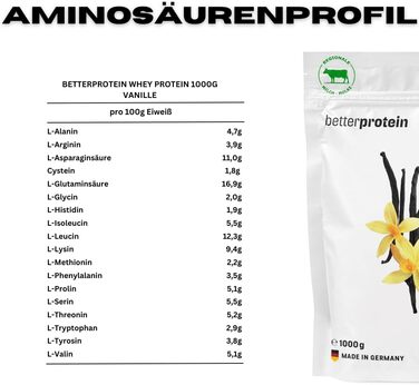 Сироватковий протеїн BetterProtein, Ваніль, 1 кг