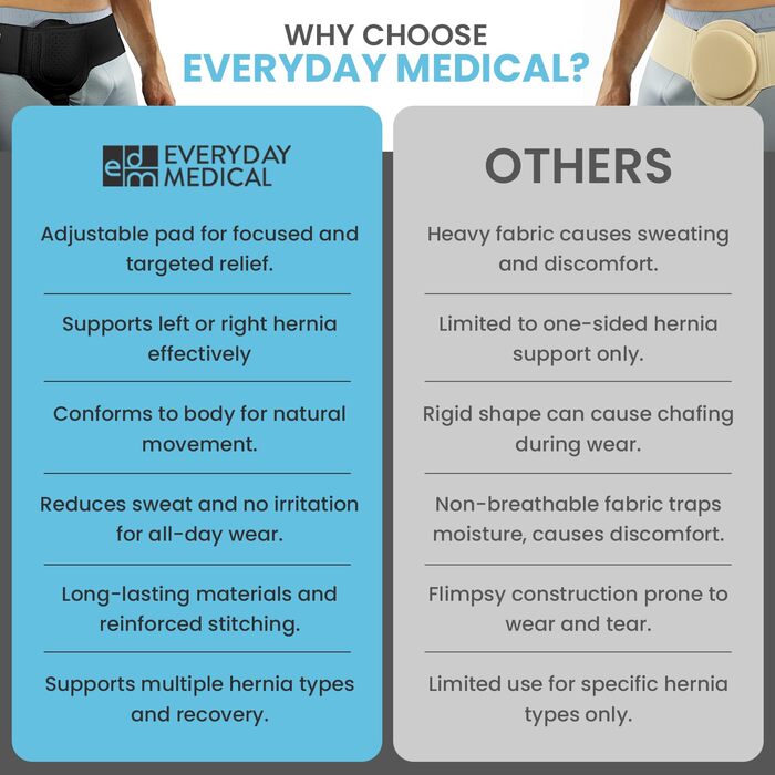 Грижовий пояс EVERYDAY MEDICAL для чоловіків - пахова грижова підтримка для чоловіків - чорний, розмір L/XLarge Schwarz L/XL ()