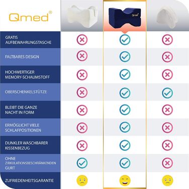 Подушка для колін для сну на боці з піною з ефектом пам&39яті, ортопедична подушка для ніг, полегшення болю в спині, суглобах та колінах, для підтримки під час вагітності