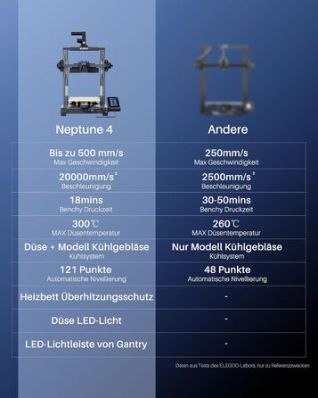 Принтер, висока швидкість до 500 мм/с, 121-точкове автоматичне вирівнювання ложа, двошвидкісний прямий екструдер 300 , розмір друк