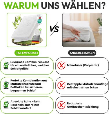 Наматрацник 90x200 водонепроникний та повітропроникний виготовлений з бамбукової віскози сертифікований Oeko-TEX та Dermatest підходить для алергіків захист від кліщів Водонепроникний наматрацник 90 x 200 40 см