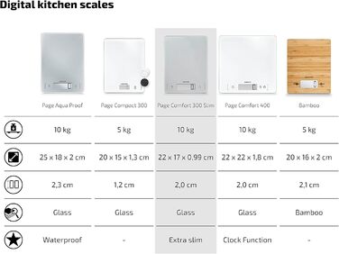Цифрові кухонні ваги, сріблясті, вага до 10 кг (точність до 1 г), побутові ваги з сенсорним дотиком, електронні ваги в комплекті з