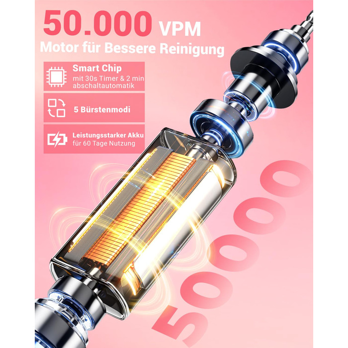 Обертова електрична зубна щітка для дорослих та дітей з 8 насадками, електрична зубна щітка з настінним тримачем та зарядною станцією, 5 режимів чищення та дорожній футляр, 60 днів роботи від акумулятора (Рожева)