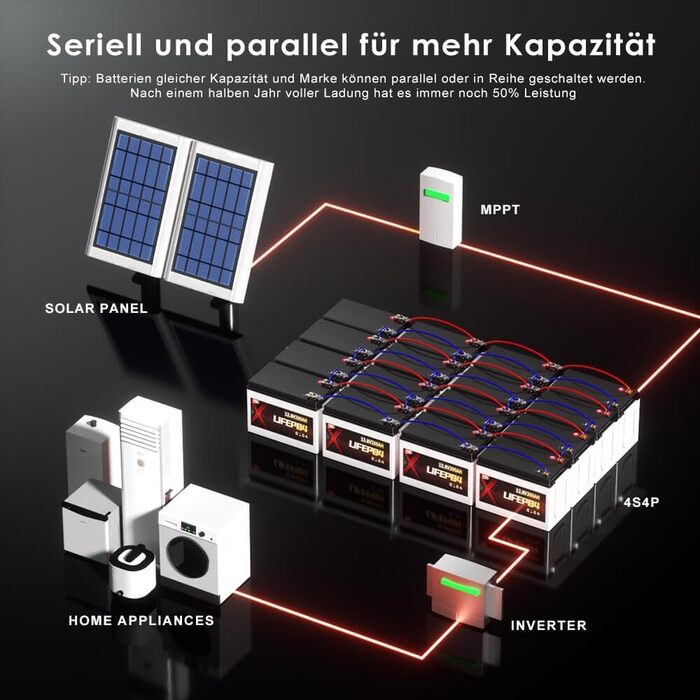 Акумулятор NNH LiFePO4 300Ah 12V з Bluetooth, міні-літій-іонний акумулятор 12V 300Ah з захистом BMS 200A, 8000 глибоких циклів розрядки/зарядки, ідеально підходить для караванів, будинків на колесах, сонячний 12V 300A з BT