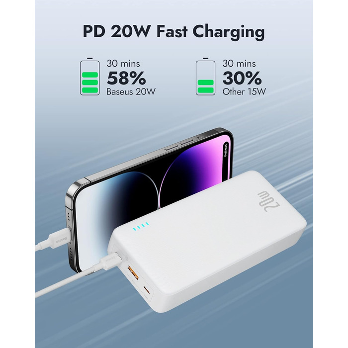 Зовнішні акумулятори для мобільних телефонів PD QC Charger with USB C in&out, Powerbank USB C Small для iPhone 15 14 13 12 11 Sams
