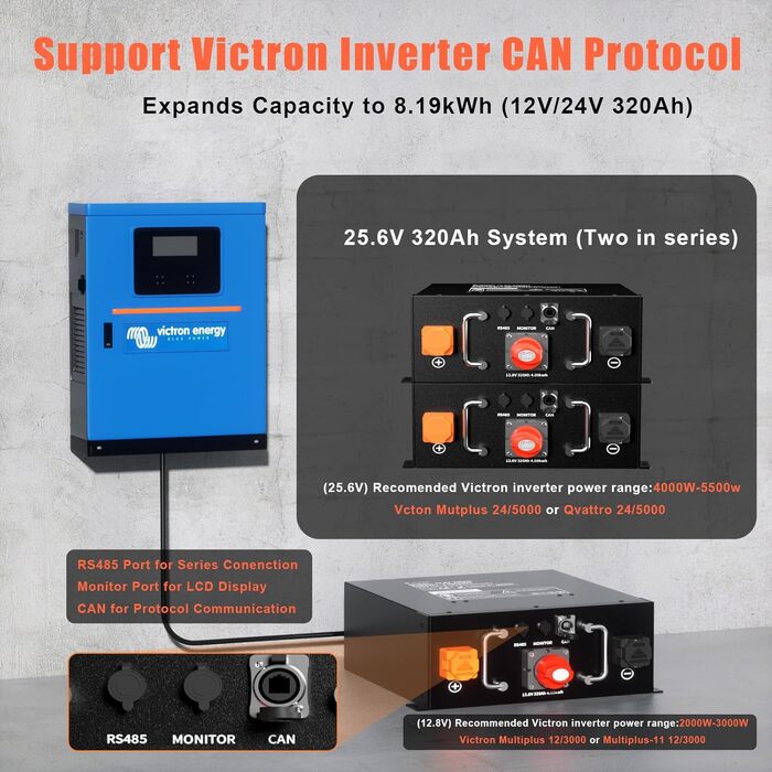 Акумулятор LiFePO4 320Ah 12V, акумулятор ECE R10 для автофургона, літій-іонний акумулятор 4096Wh з BMS 250A, ідеальна заміна свинцево-кислотного акумулятора для автофургонів, сонячні системи, комплект сонячних панелей, літій-іонний акумулятор для автофург