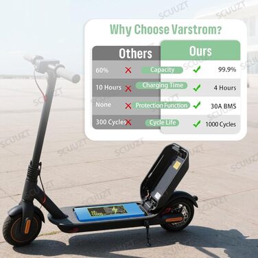 Акумулятор для електровелосипеда 48V 15Ah, велосипедні акумулятори 48V 15000mAh з вбудованим зарядним пристроєм, BMS, водонепроникний ПВХ акумулятор, велосипедні акумулятори 48V для двигунів 200W, 500W, 750W, 1000W, 48V 15Ah XT60DC