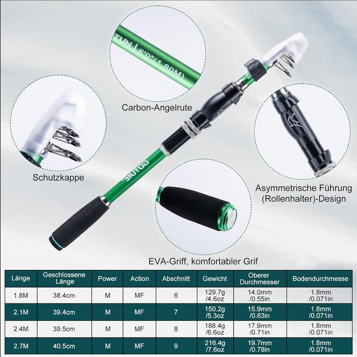 Повний рибальський набір Goture (24T Carbon), 2 телескопічні вудки з вуглецевого волокна для серфкастингу та котушка для спінінгу з 91 герметичними кульковими підшипниками, включаючи рибальські інструменти, сумку для котушки - професійна морська риболовля