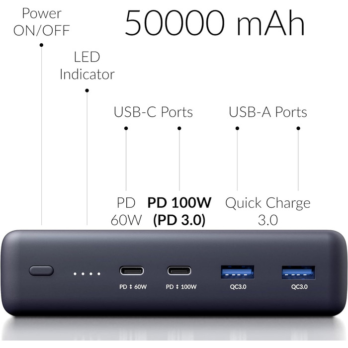 Портативний зарядний пристрій PowerPack блок живлення PD 3.0 USB-C 60W швидка зарядка QC 3.0 два порти для MacBook, iPhone, Samsun