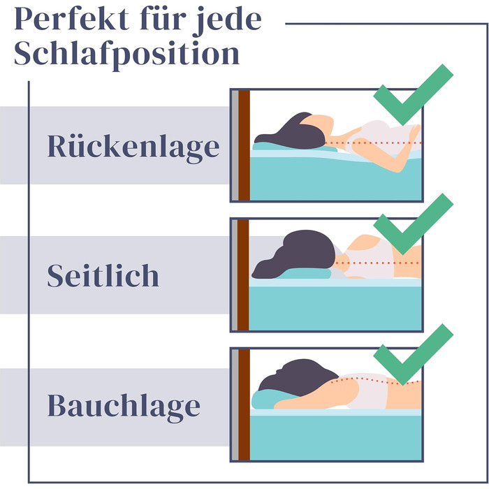 Подушка для шиї Fer з піни з ефектом пам&39яті 70x40x12 з волокном Tencel Розкіш і комфорт для спокійного нічного сну Середньої жорсткості та повітропроникна для шиї, спини та плечей Сертифіковано Oeko-TEX 70 x 40 x 12 см
