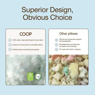 Регульована подушка Coop Home Goods Eden Cool, розмір King, регульована піна з ефектом пам&39яті з гелевим настоєм, м&39яка, дихаюча тканина Lulltra, ідеально підходить для всіх сплячих, екологічно чиста