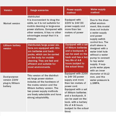 Автоматична щітка для чищення фотоелектричних панелей, Телескопічна штанга/2.1-7.5 М, Швидкість 300/хв, Легко витирається, З довго
